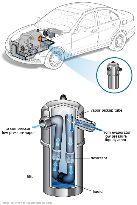 See C1016 repair manual