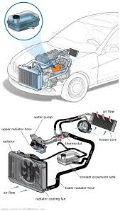 See C1016 repair manual
